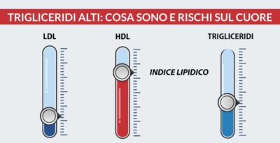 Trigliceridi alti: cosa sono e rischi per il cuore