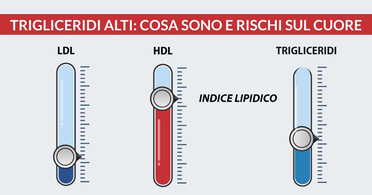 trigliceridii-cosa-sono-e-rischi-sul-cuore-cardiocenter-napoli