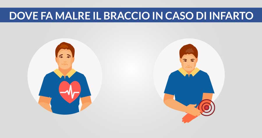 Dove-fa-male-il-braccio-in-caso-di-infarto