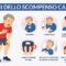 Quali sono i sintomi dello scompenso cardiaco?